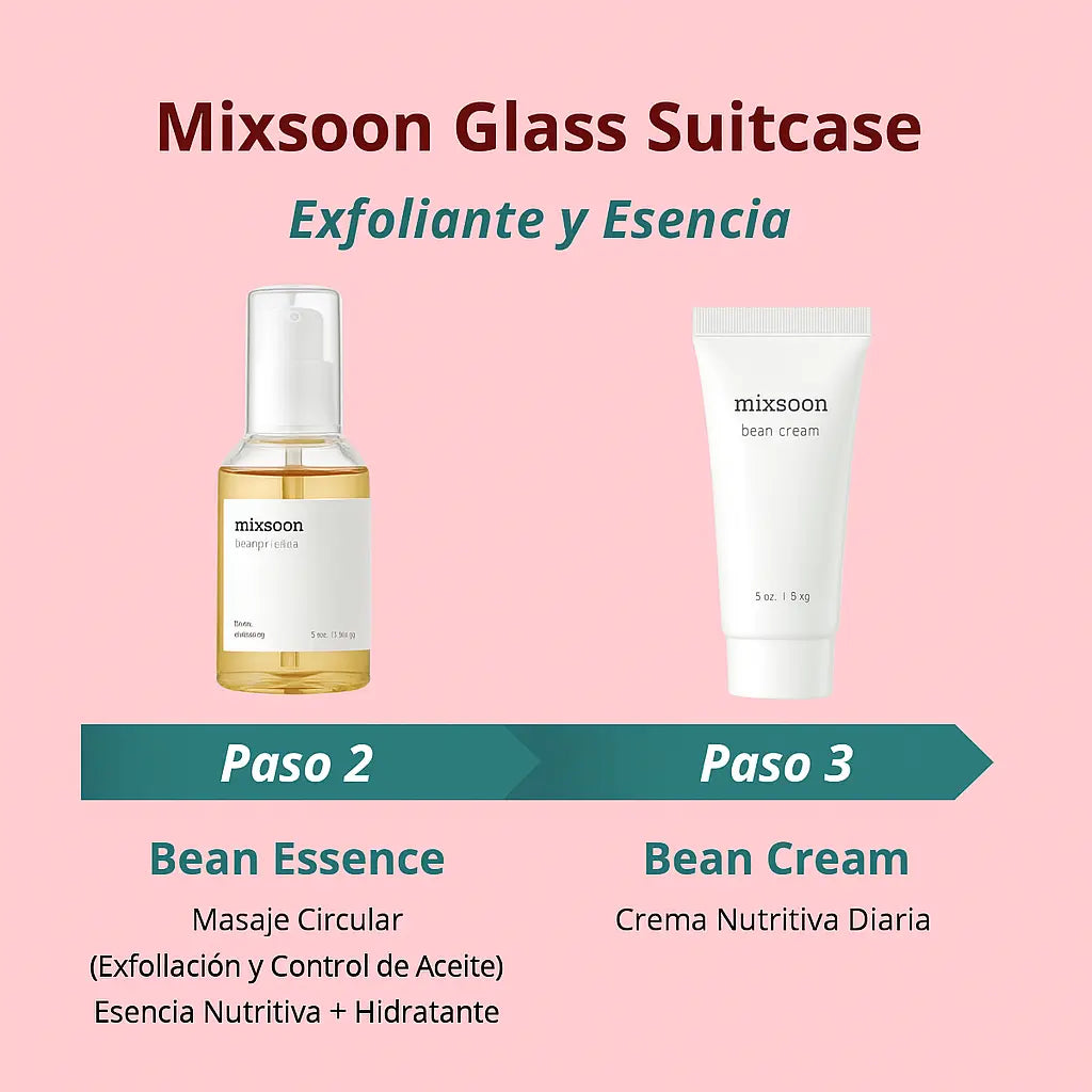 Glass Skin Suitcase – Edición Especial Mixsoon